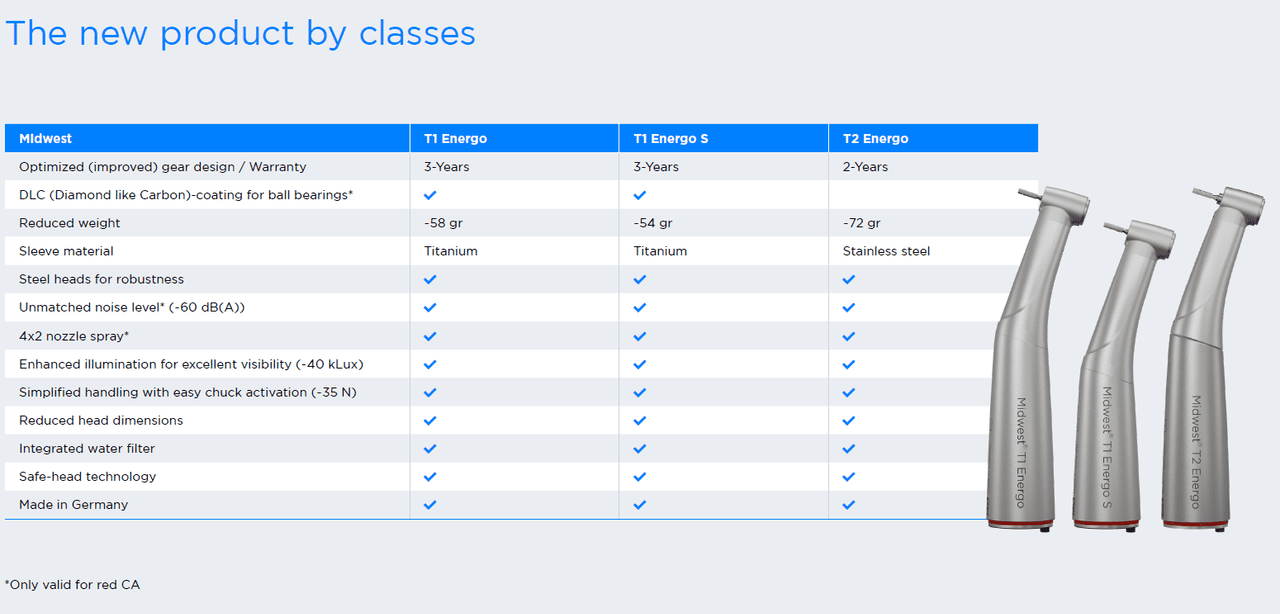 comparison Midwest Energo