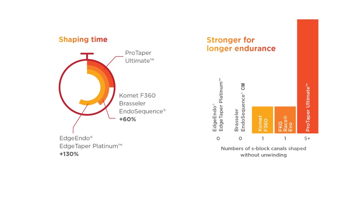 END-image-ProTaper-Ultimate-Shaping-difference-comparison.jpg