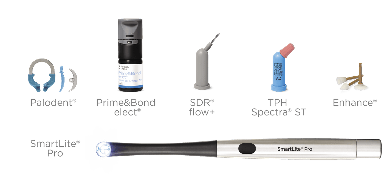 Class II Product Line Up for North America