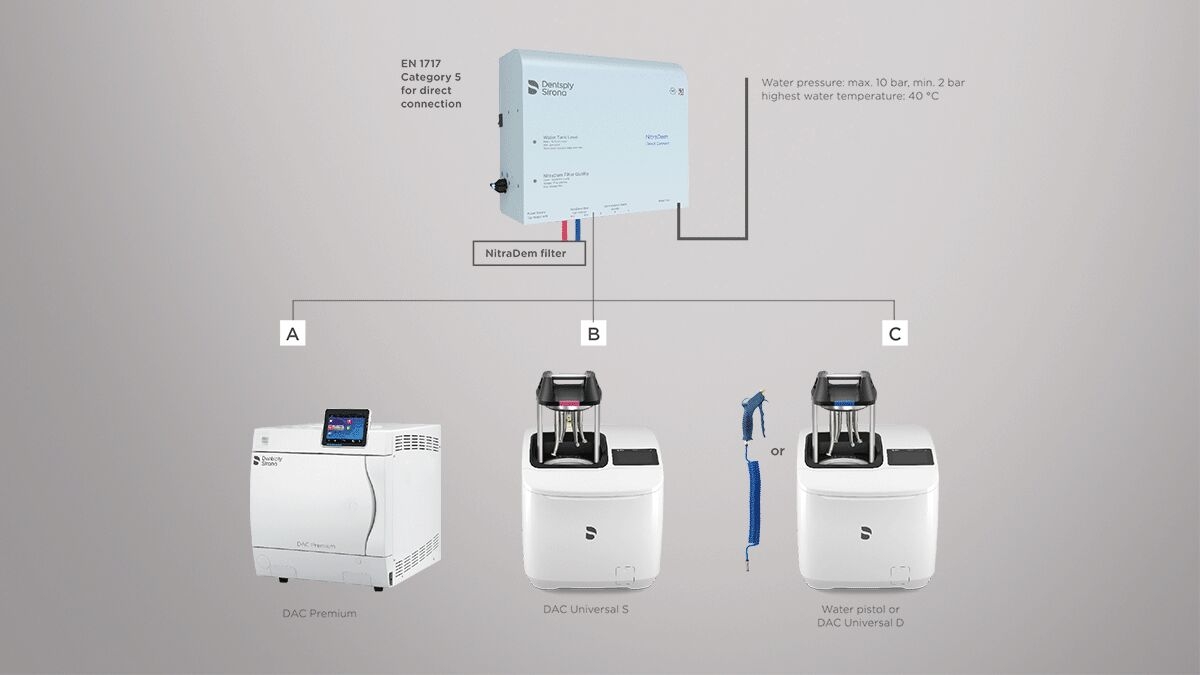 NitraDem Direct Connect 2 waterbehandelingssysteem - Dentsply Sirona ...