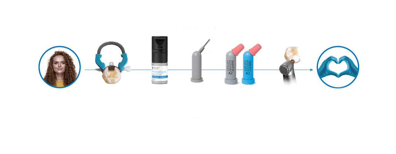 Решение по II классу от Dentsply Sirona