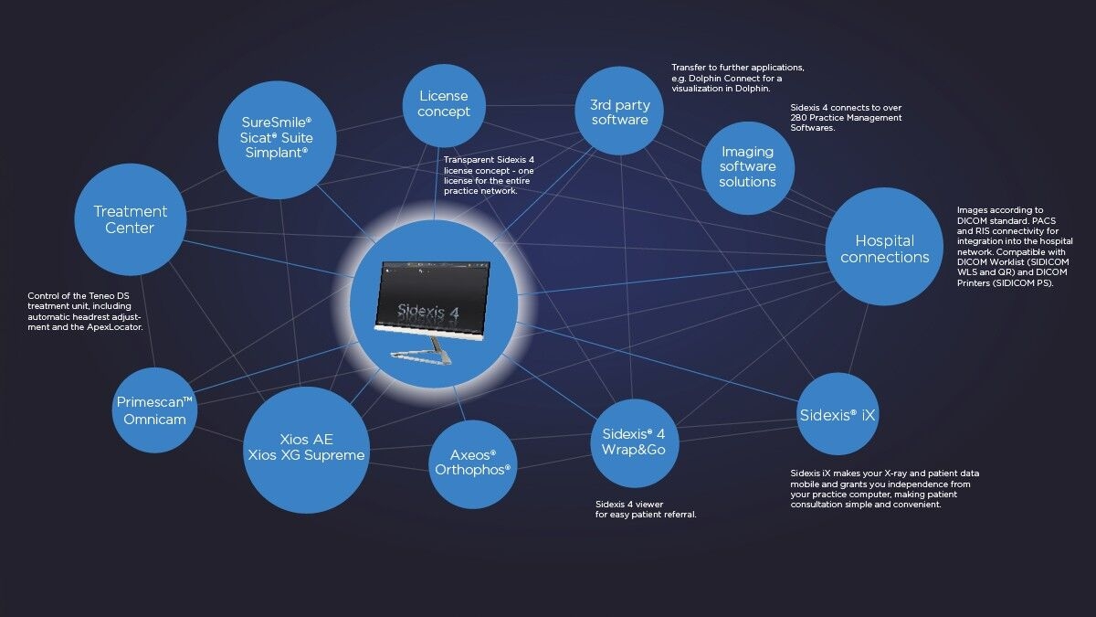 Smart Connectivity - Dentsply Sirona Sweden